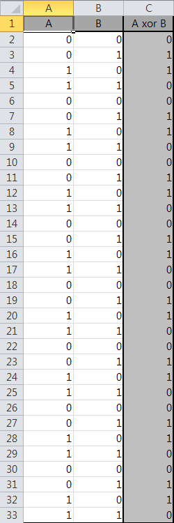 xor problem - build model - train data appearance