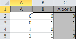 xor problem - test model - test data appearance